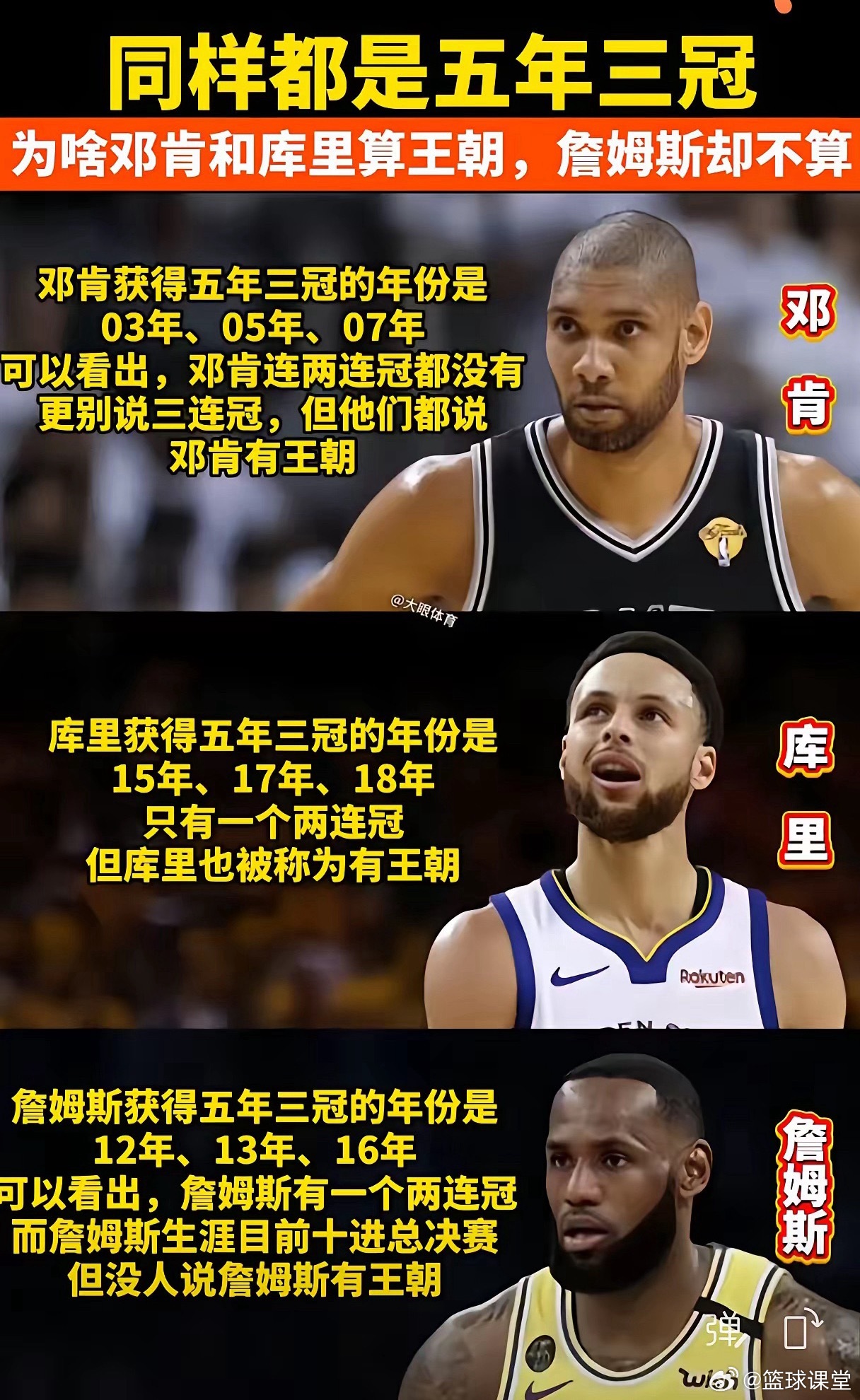 同样五年三冠，为啥邓肯、库里算王朝，詹姆斯不算 