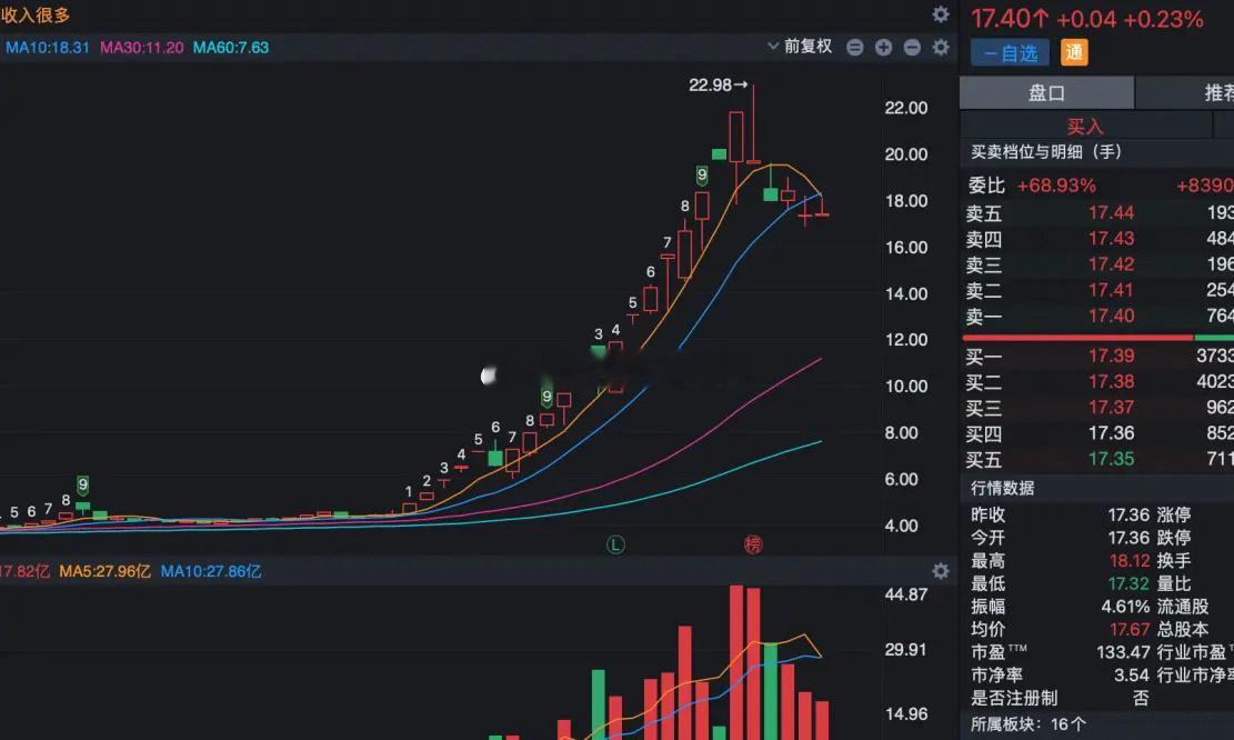 我心目中8个具有跨年基因的股票名单出炉：第一个：日出东方，缩量回调第五天，不能调