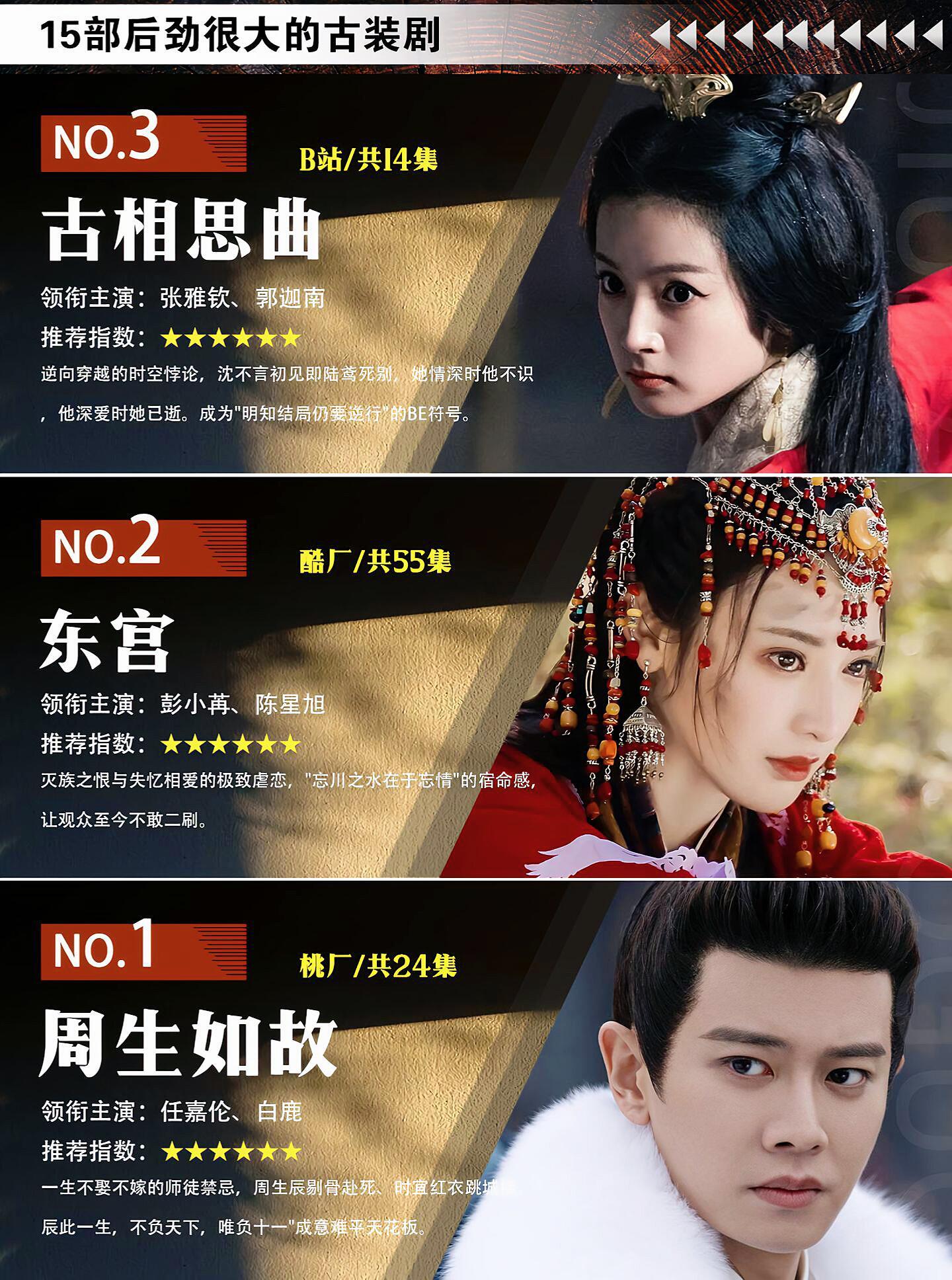 15部后劲超大的古装剧，你都看过哪些？！ ​​​
