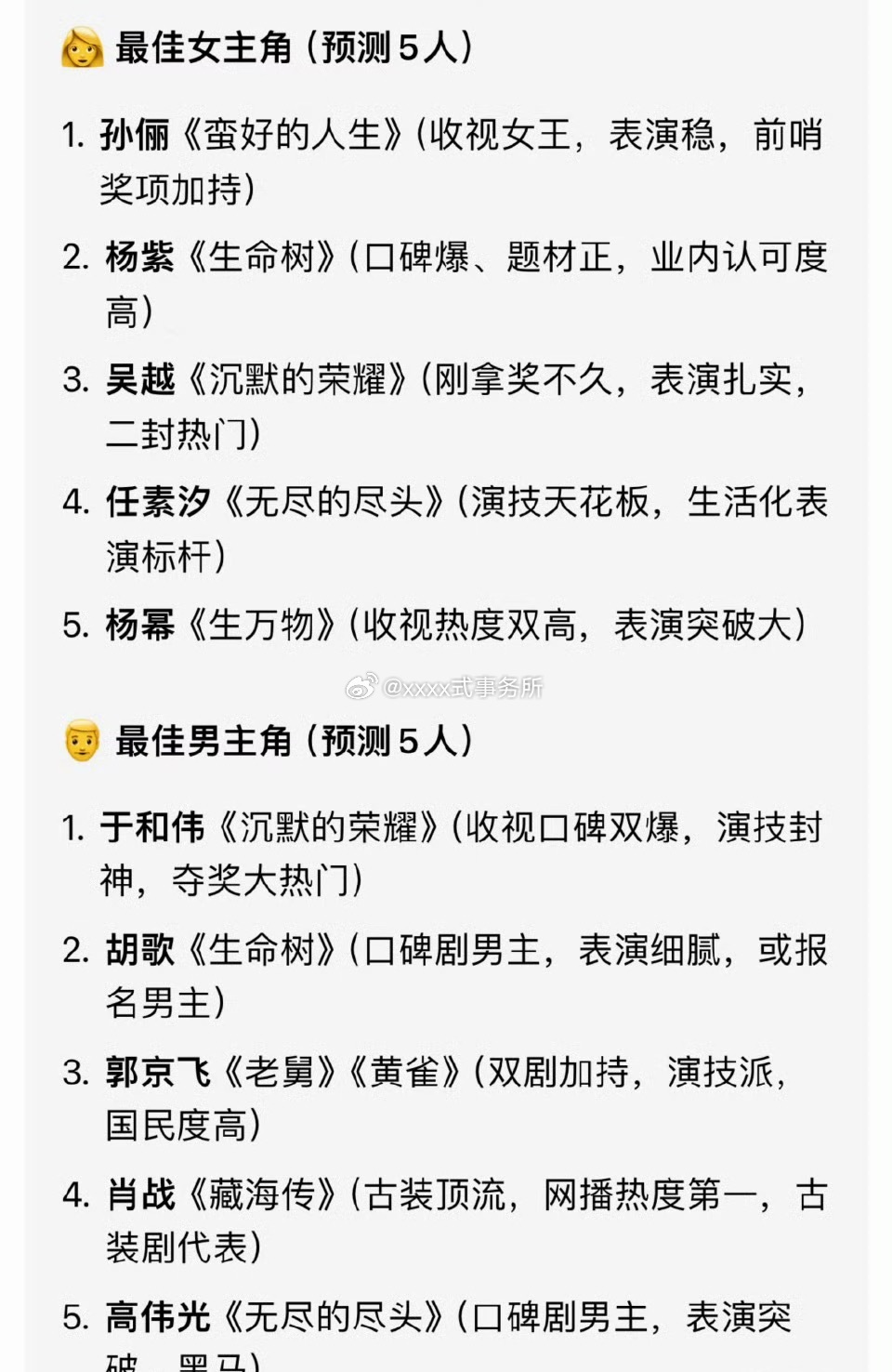 比较全的白玉兰预测 来压压宝2026白玉兰预测