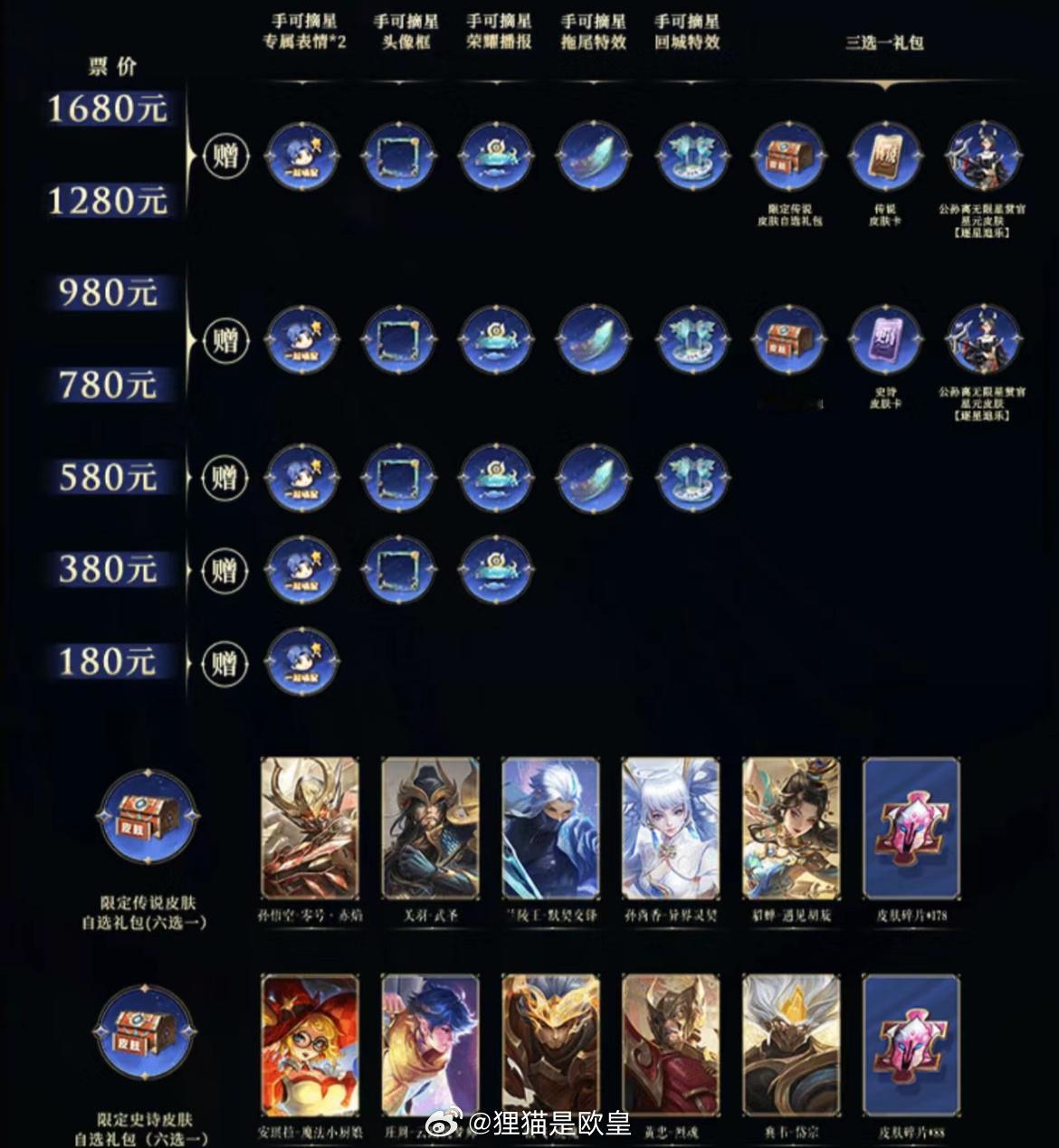 摘星辰又来了，10款限定皮肤购票赠送[吃馕] ​​​