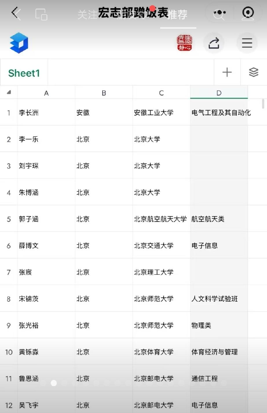 菏泽一中考生录取北大不稀奇，录取商丘工学院稀奇啊