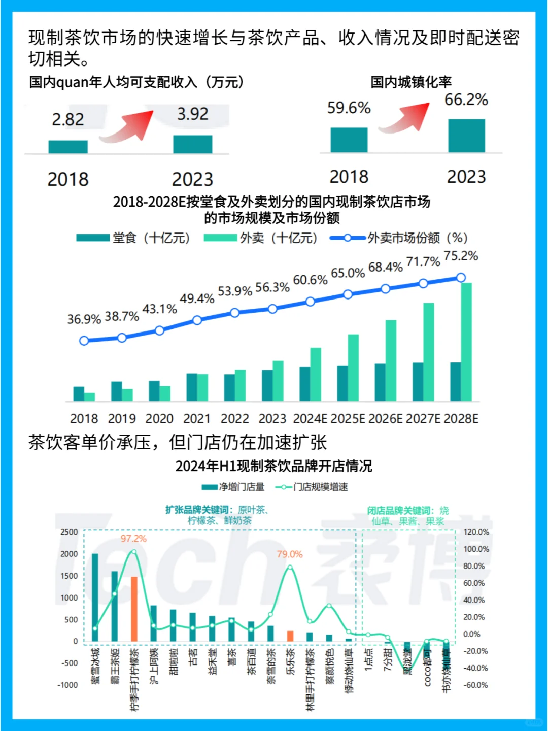 现制荼饮4.0时代:市场趋势与消费者洞察