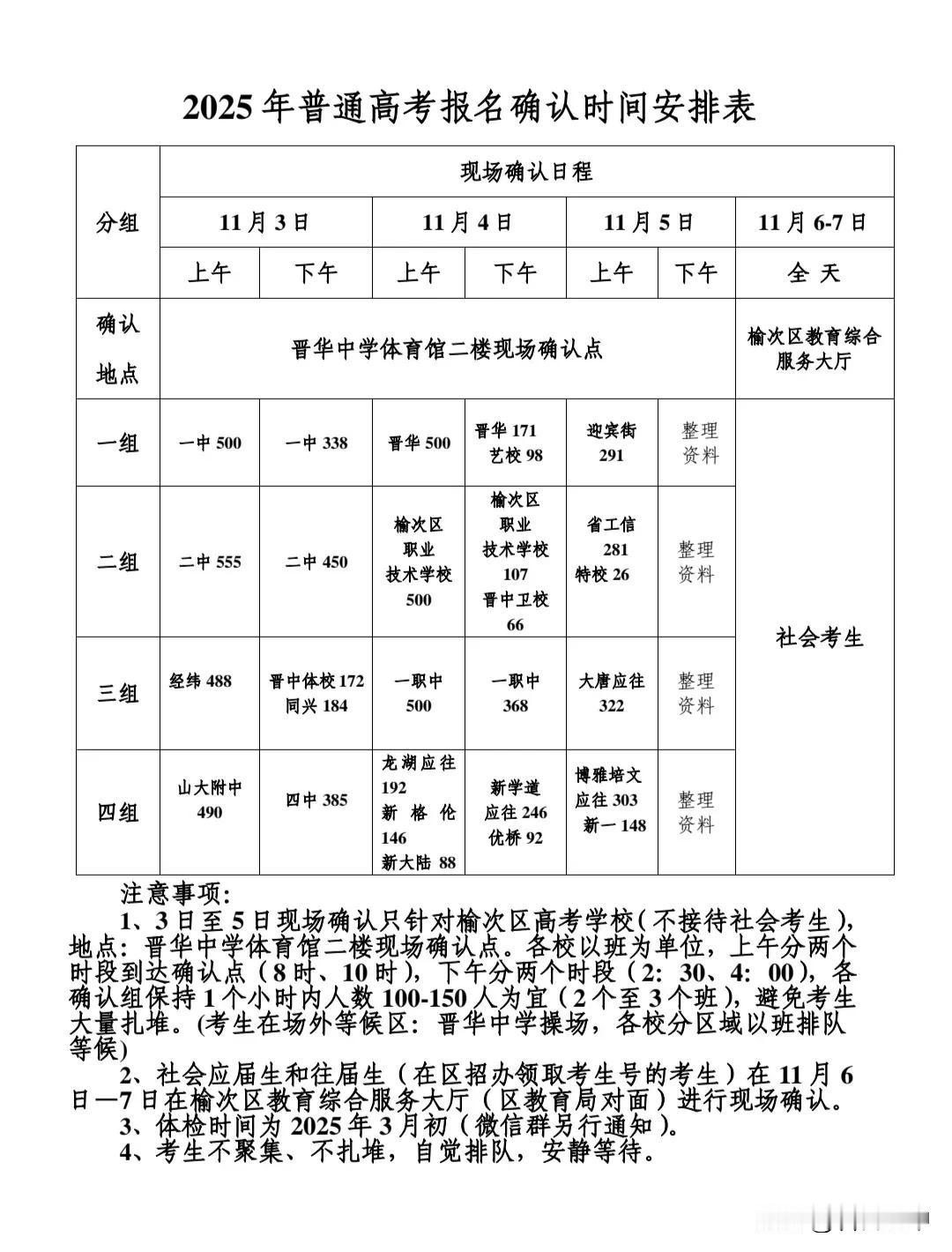 勿否认民办高中是提升晋中人口学历水平的重要力量！
大概讲，晋中的大专文化人口占比