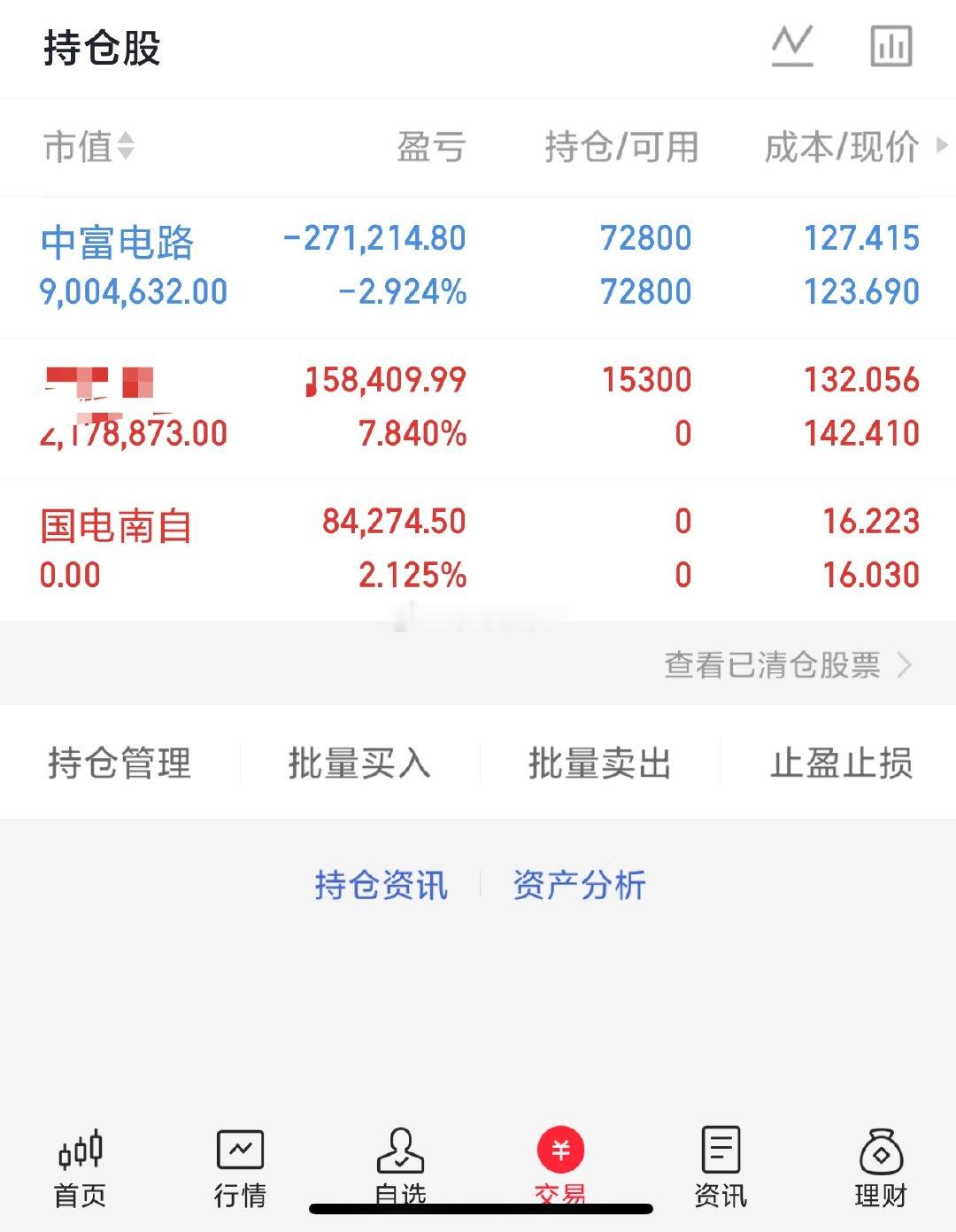 杀人诛心啊！今天这个下跌，说实话，没有想到，万万没想到主力这里竟然还会砸那么狠！