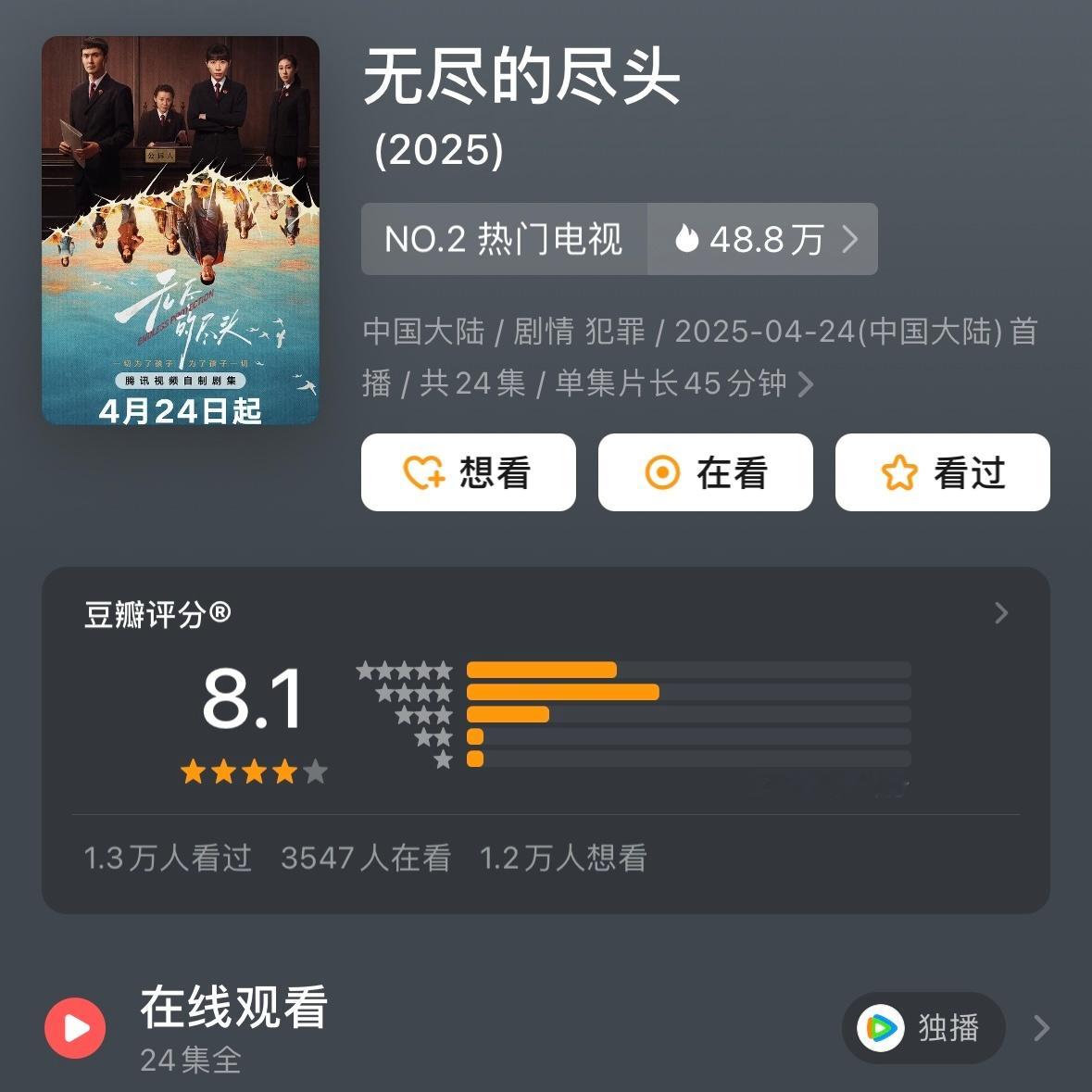《无尽的尽头》豆瓣开分8.1将近1.5万人评分 好高啊[哆啦A梦吃惊] ​​​