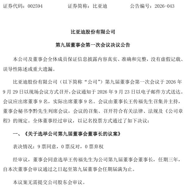 比亚迪公告出炉，王传福当选第九届董事会董事长，同时继续兼任总裁，任期三年。等于核
