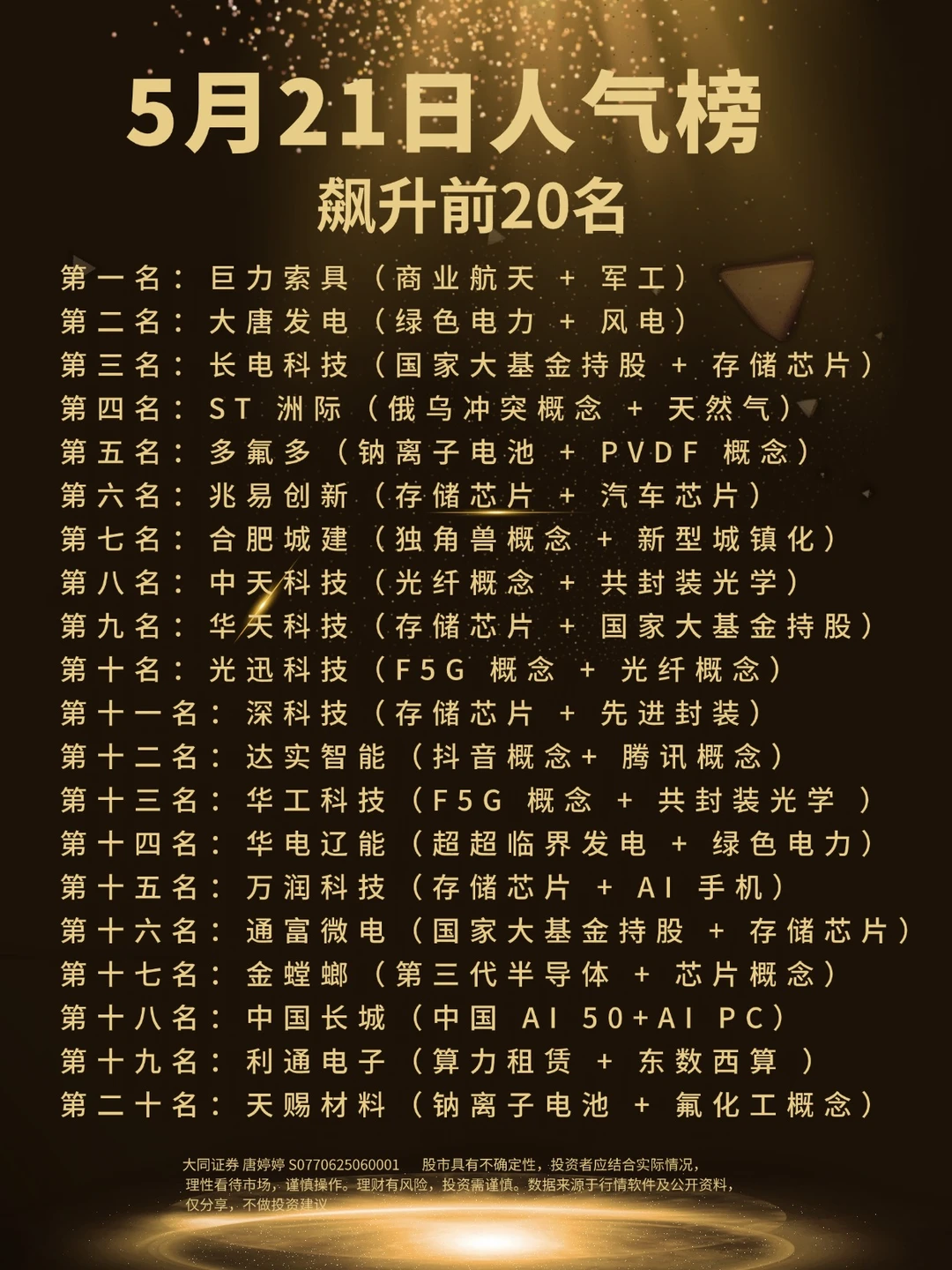 5月21日人气榜飙升前20名