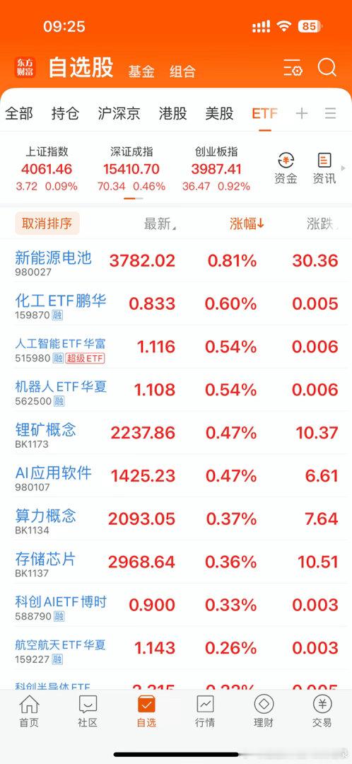 集合！在线的朋友评论点赞啦！马上就要开盘啦！港股恒生科技高开0.62，A股上证指