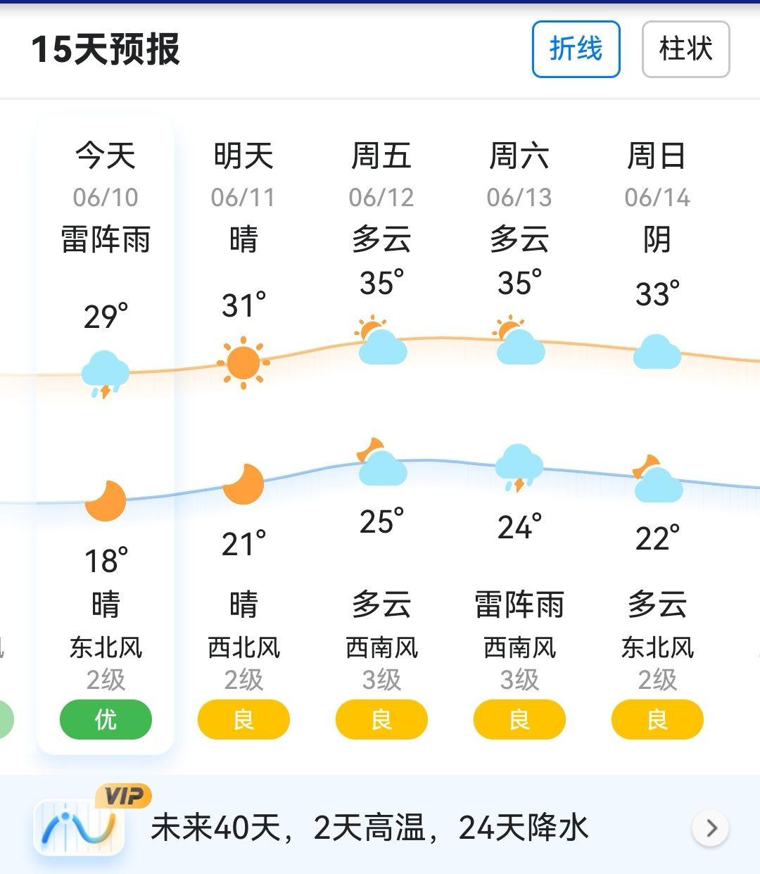 天气列表