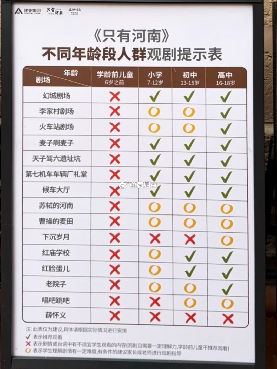 端午值班 调休这周三我就给它用了带我爸我妈跟小满去趟只有河南票价贵贵的 希望演出