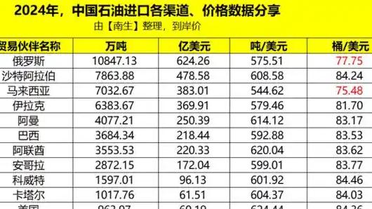 俄乌战争爆发三年来，中国与俄罗斯之间的能源交易，早已超越简单的“买方与卖方”关系