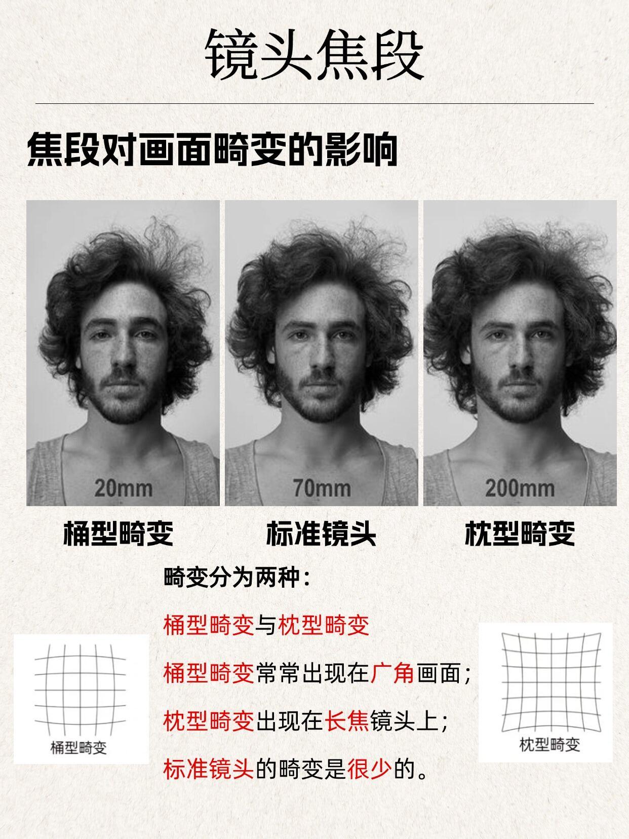 摄影入门基础，认识焦距。当你有个超长焦距的手机，拍照有什么优势？vivo发布了一