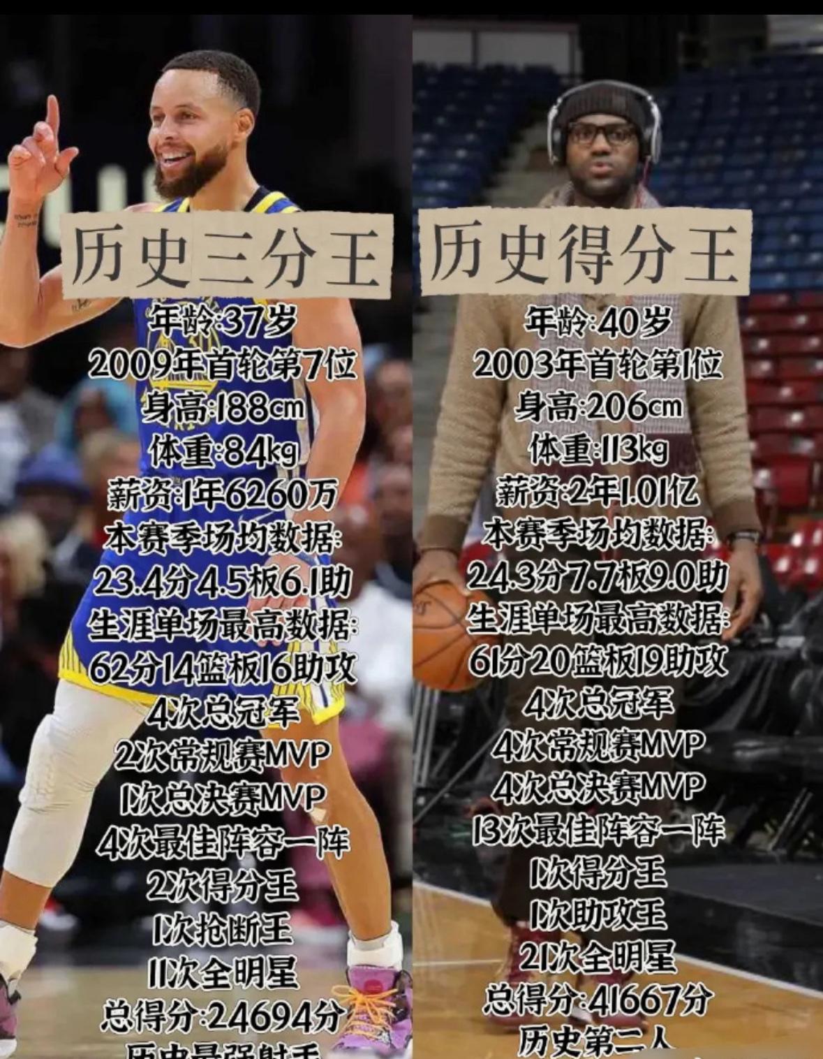 详细分析詹姆斯和库里历史前十资格对比：
有争议的方面：
库里一个FMVP缺少说服