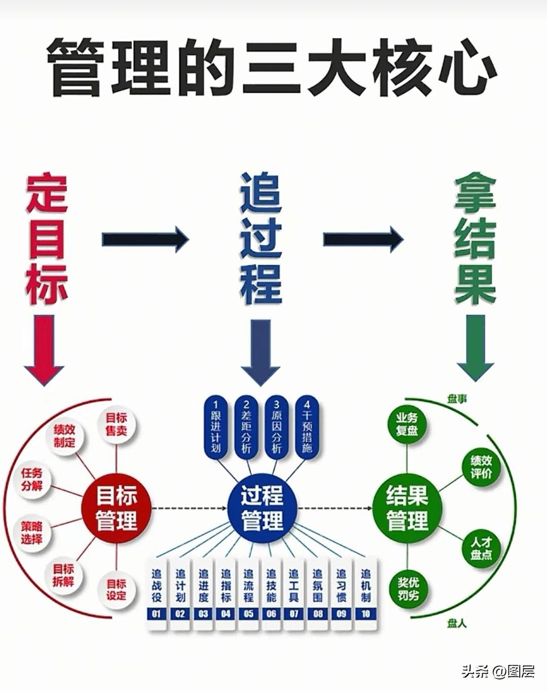 利益结构，才是决定一段关系最终走向的底层逻辑。很多时候我们感慨人心变了，以为是对