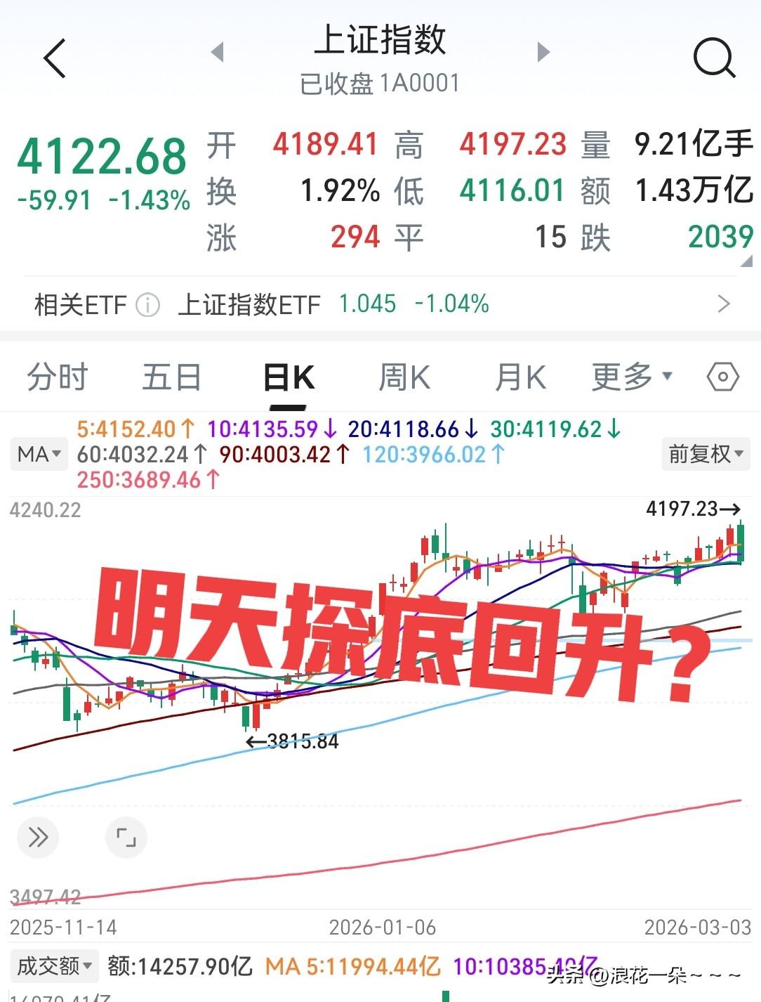 明天A股怎么走啊？
刚才看了看今天整个盘面，没达到预期啊，明天可能顺势还有一跌，