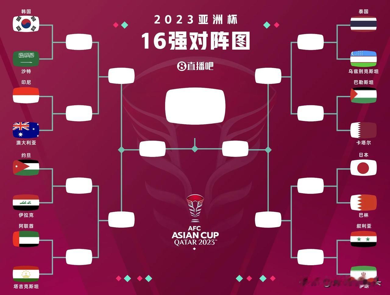大胆预测亚洲杯8强，4强，冠亚军！

8强——
沙特，澳大利亚，阿联酋，伊拉克

