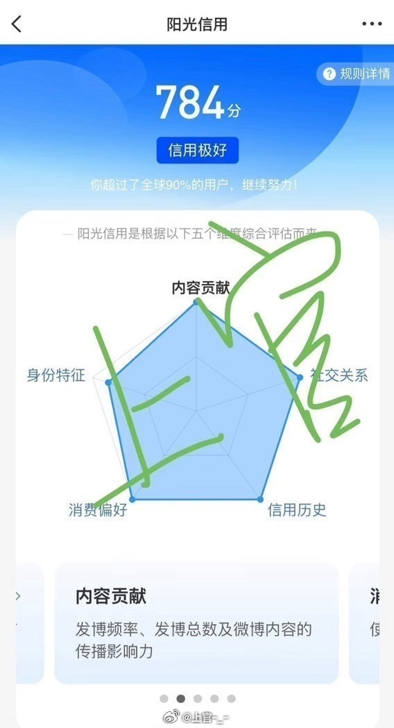 阳光信用阳光信用  ☀️想涨ygxy的可以来和我互动🉑转 🉑评 🉑蹭  ☀