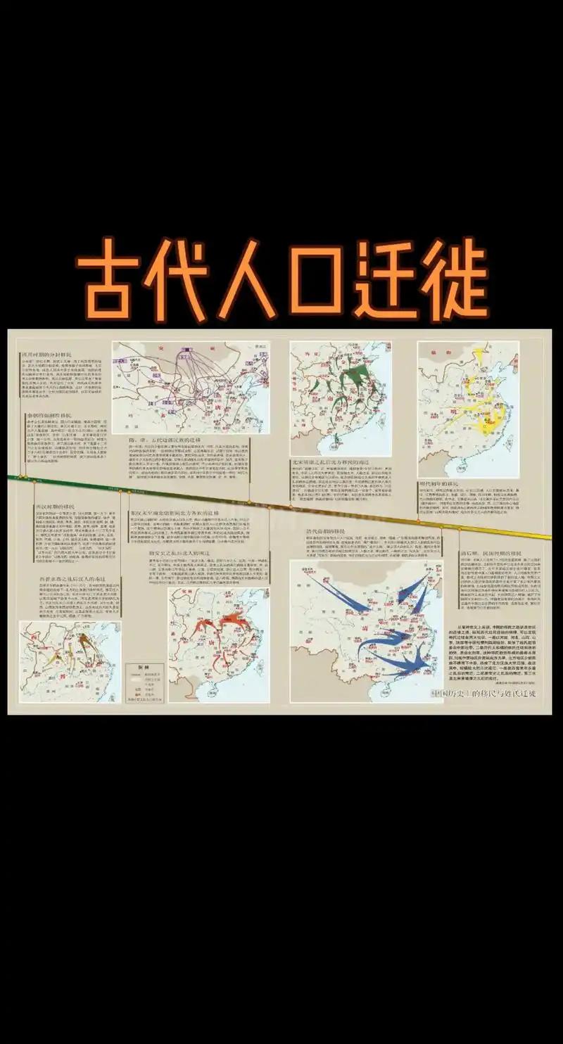 中国历史上三次人口大迁徙，看看你的祖籍，可能就来自这几个地方
 
信源：葛剑雄主