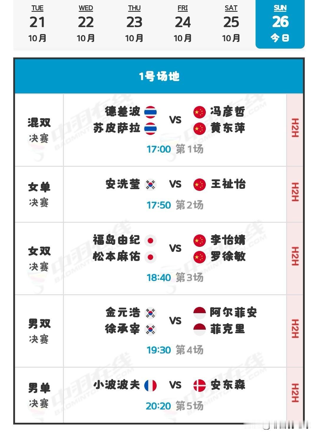 10月26日法国羽毛球公开赛决赛安排

国羽昨日战绩为3胜4负。凤凰组合历经三局