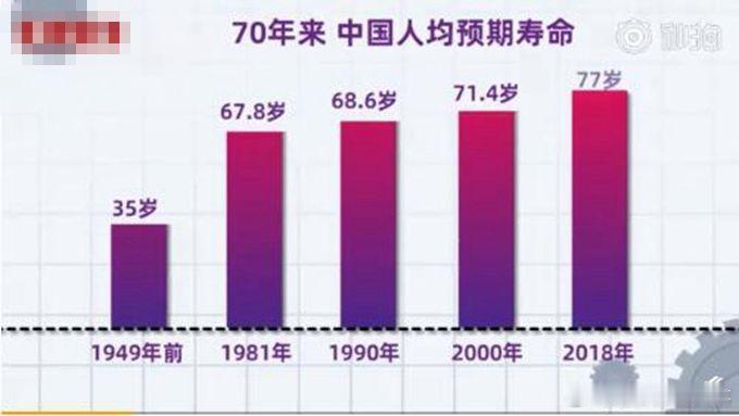 【我国预期人均寿命的年龄是多少？】据国家卫生健康委官网消息，近日，国家卫生健康委