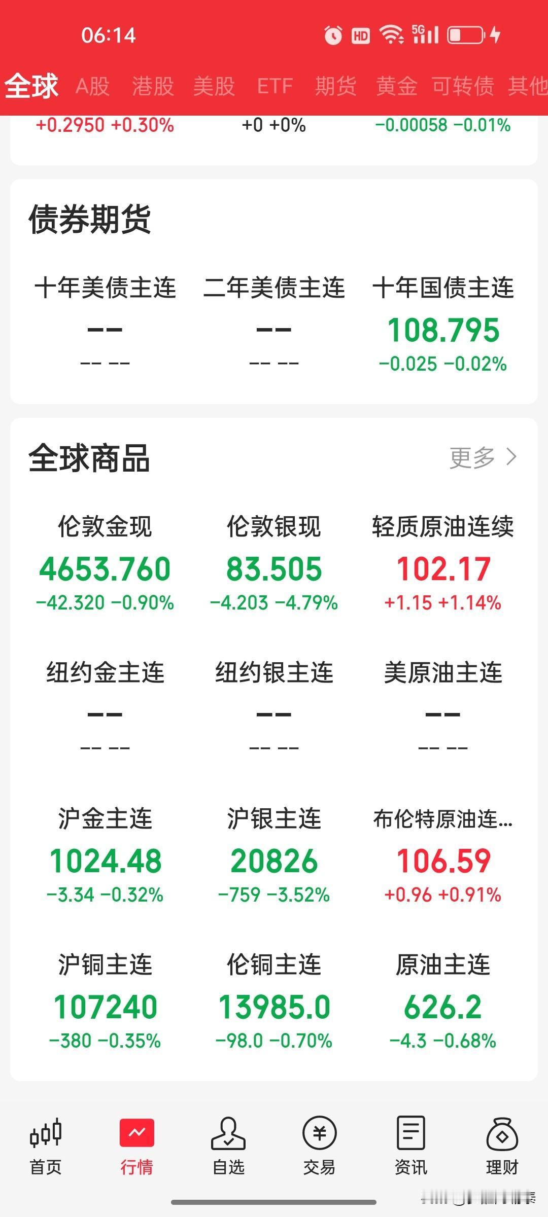 今日早盘策略（2026-05-15）

核心判断：震荡修复，控制仓位

昨夜欧美