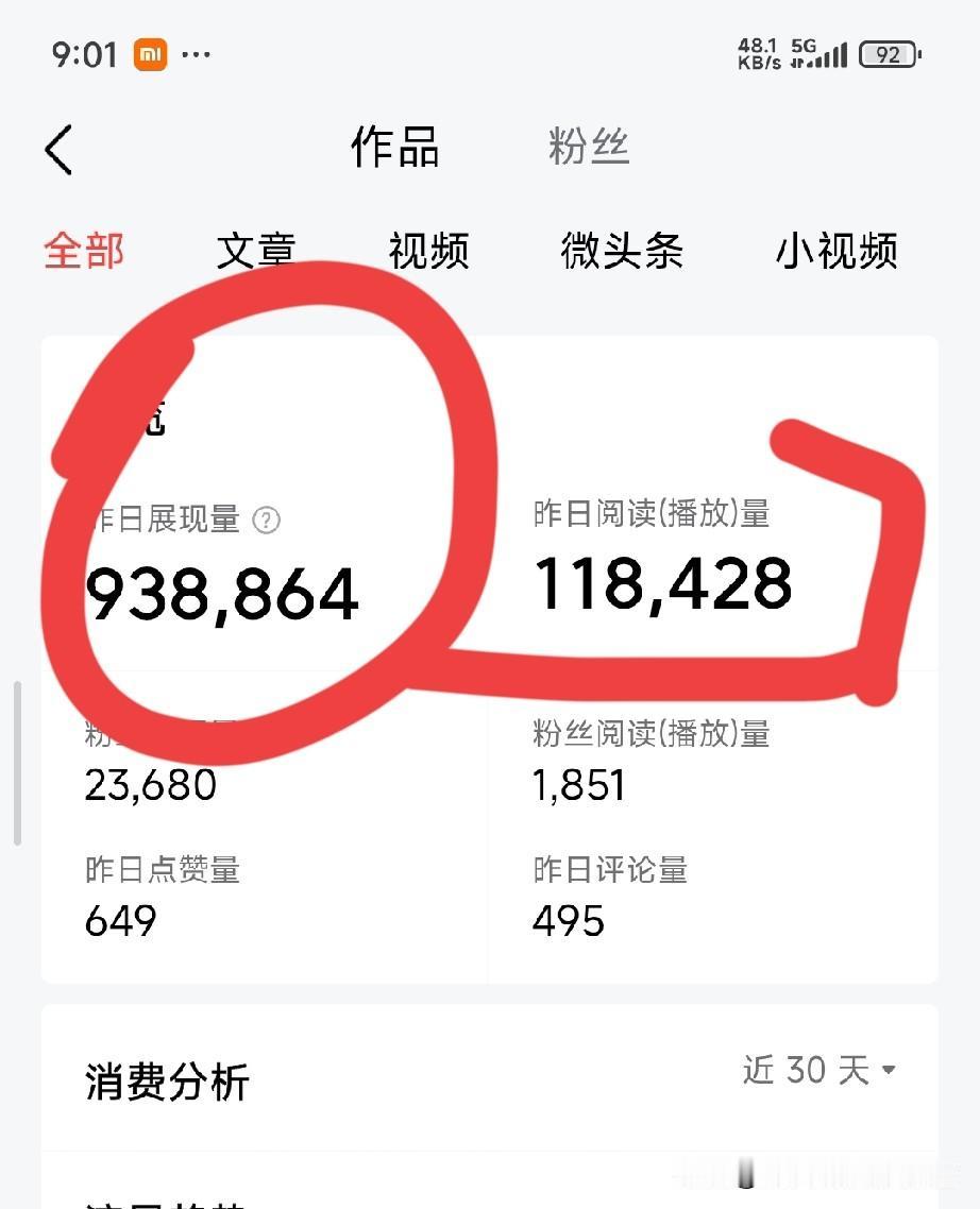 单篇爆100万展现，
我在头条终于摸到了流量密码？
 
昨天一觉醒来，后台数据直