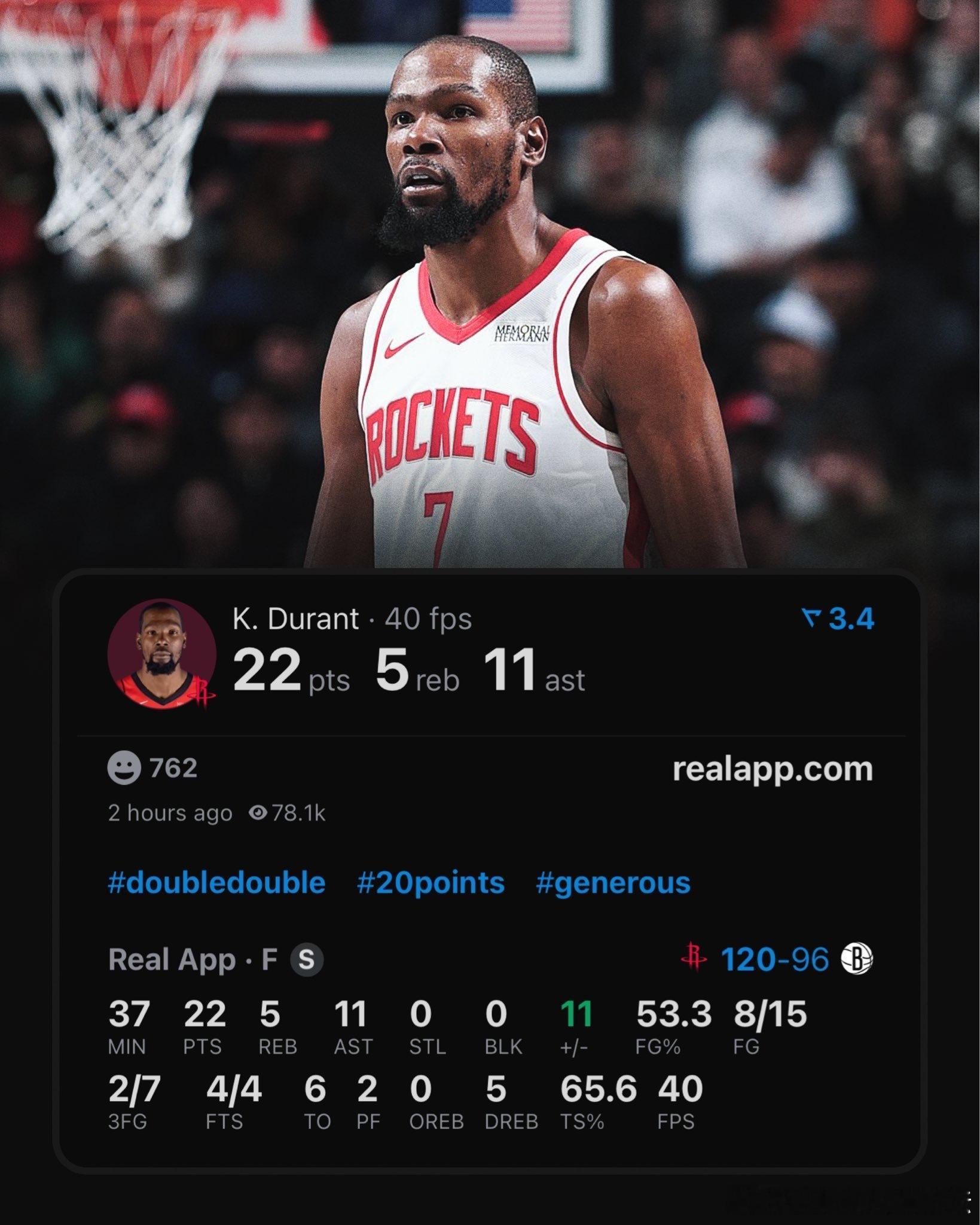 今天的杜兰特：出战36分钟22分5篮板11助攻6失误投篮15中8，三分7中2，罚