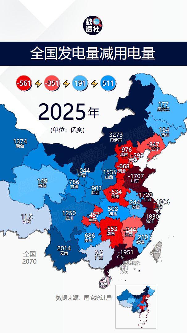 全国各省发电量减去用电量