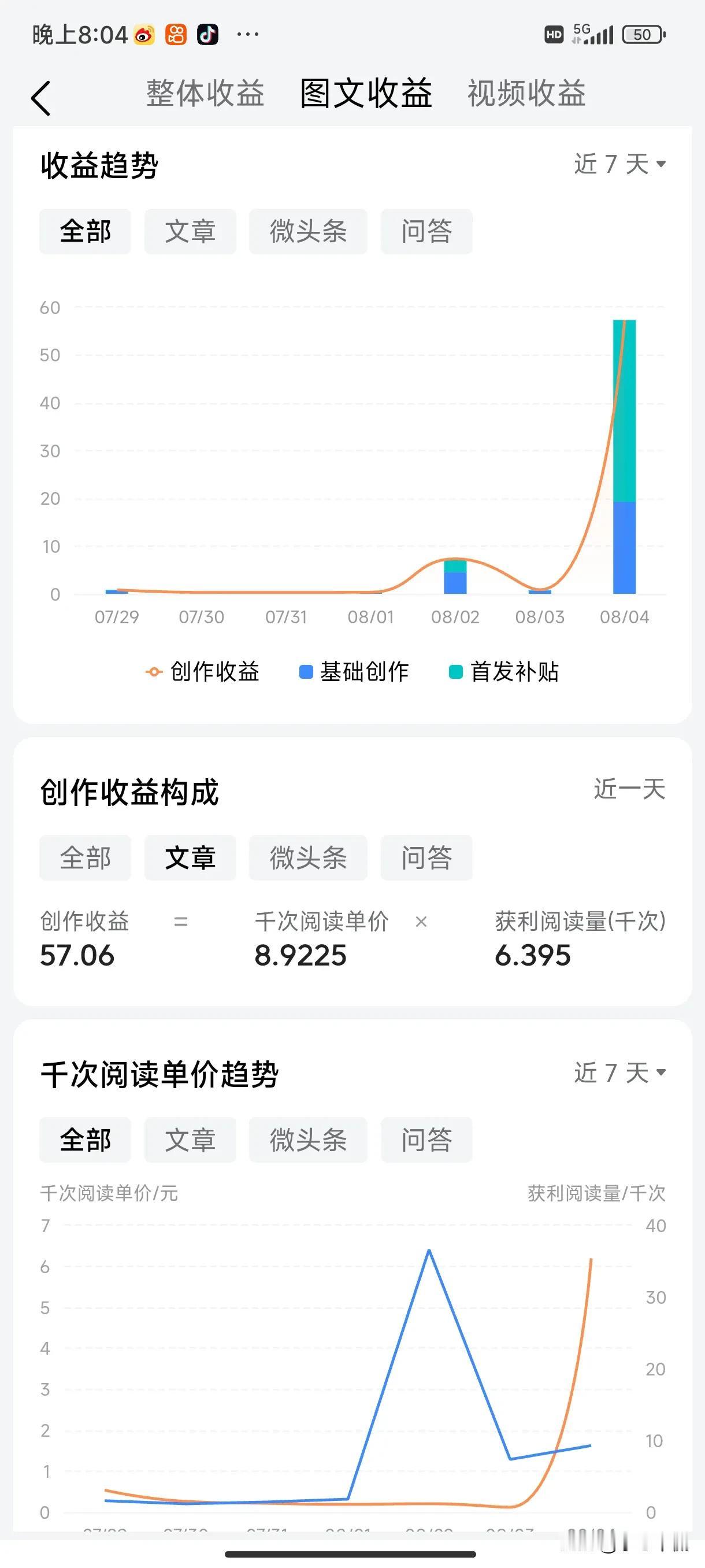 这单价把我弄傻了，好久没有这么高了，近日微头条单价更是低的可怜，连1毛都不到，今