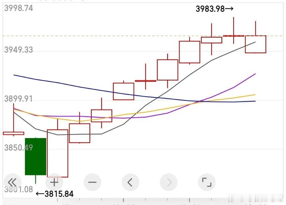 十连阳之后的行情怎么走？ A股历史上有多少次十连阳？答案是5次。历史十连阳记录：