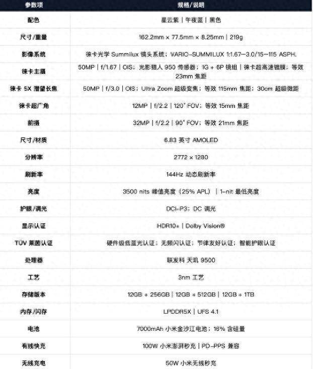 海外混了五年的小米T系列，终于杀回国内了！


价格卡在小米数字旗舰和REDMI
