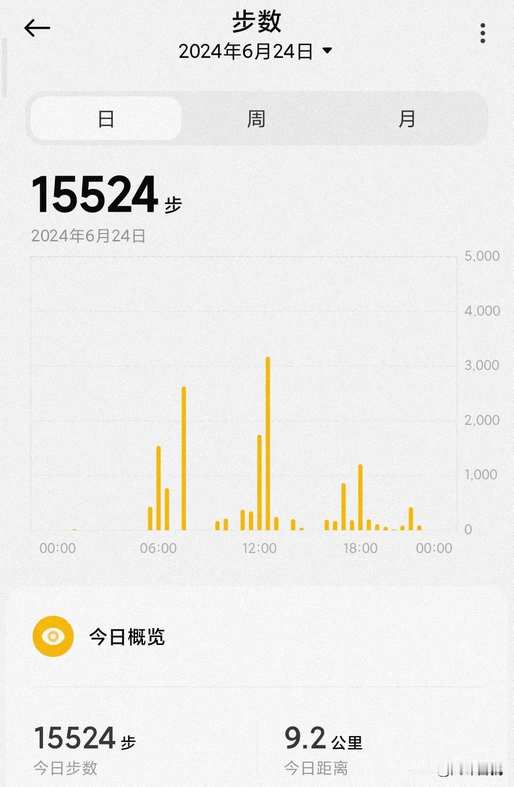 #每日生活记录#
万步打卡20240624，今天周一，新的一周开始了！早上走了一