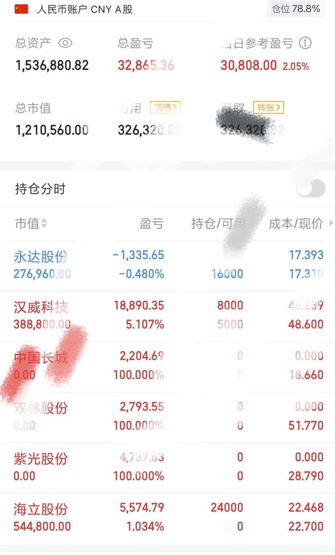 目前持仓：汉威也加了点仓，手上剩3支了！！！a股 ​​​
