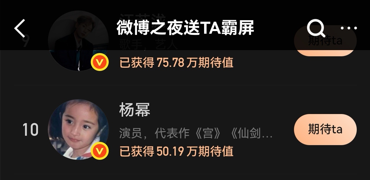 杨幂 前🔟和50w一起拿下！马蜂好牛！继续稳前10，冲女星第一！👉微博之夜送