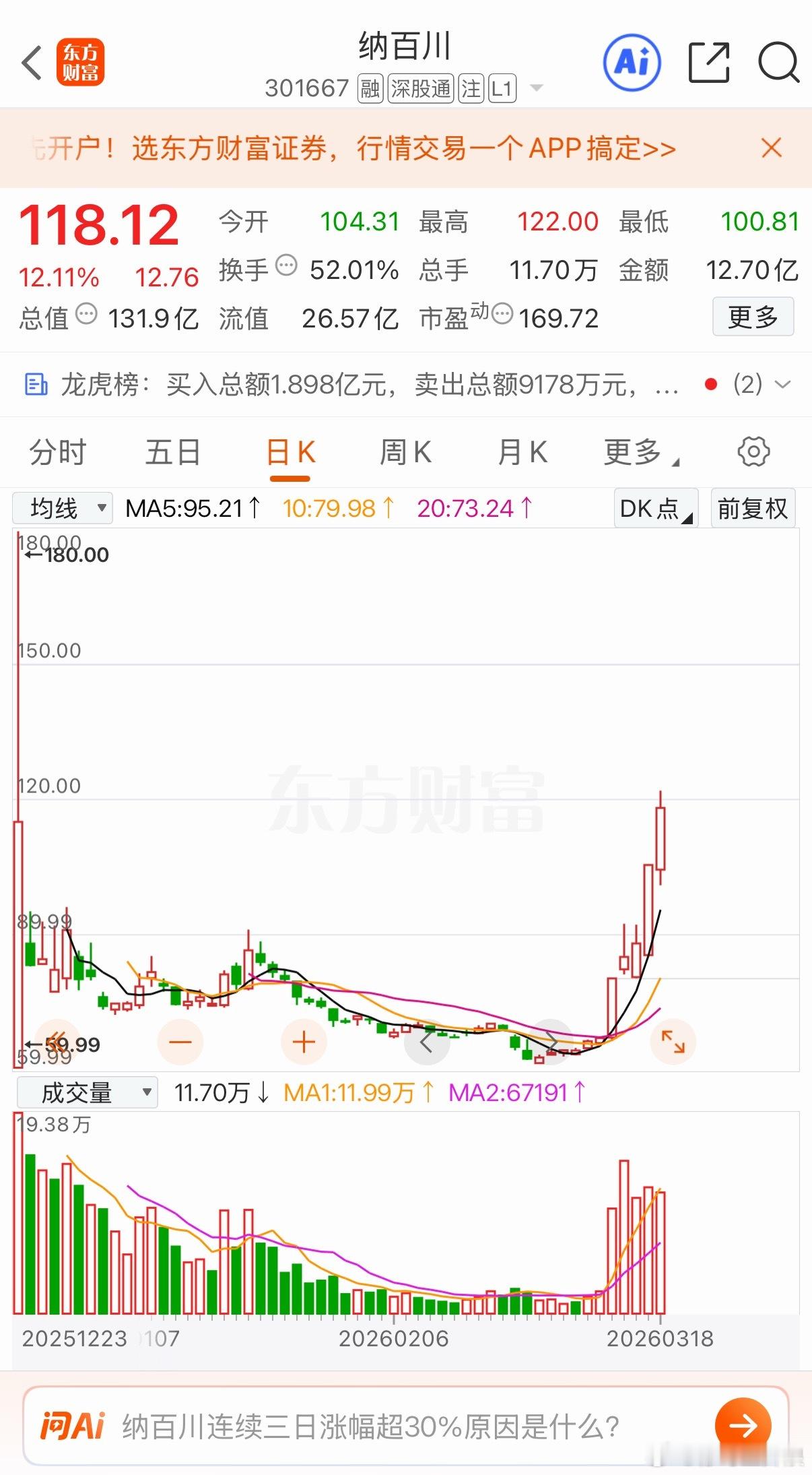 拿住一只牛股 少努力一个月正在走恒鑫的路当然也要注意及时止盈 