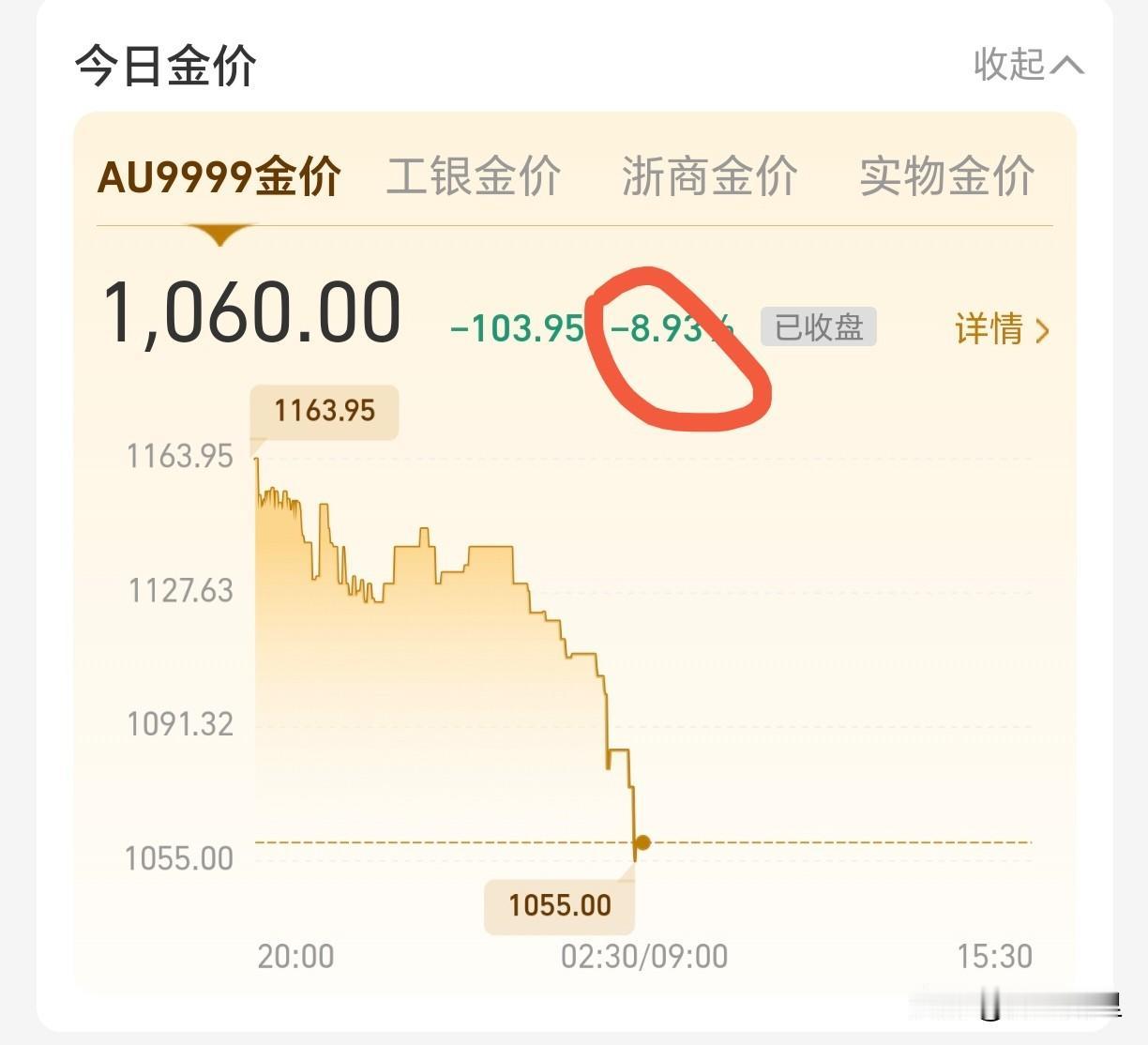 黄金和白银是否还有上涨空间呢?
刚醒看到新闻，人直接麻了，白银创下了有史以来最大