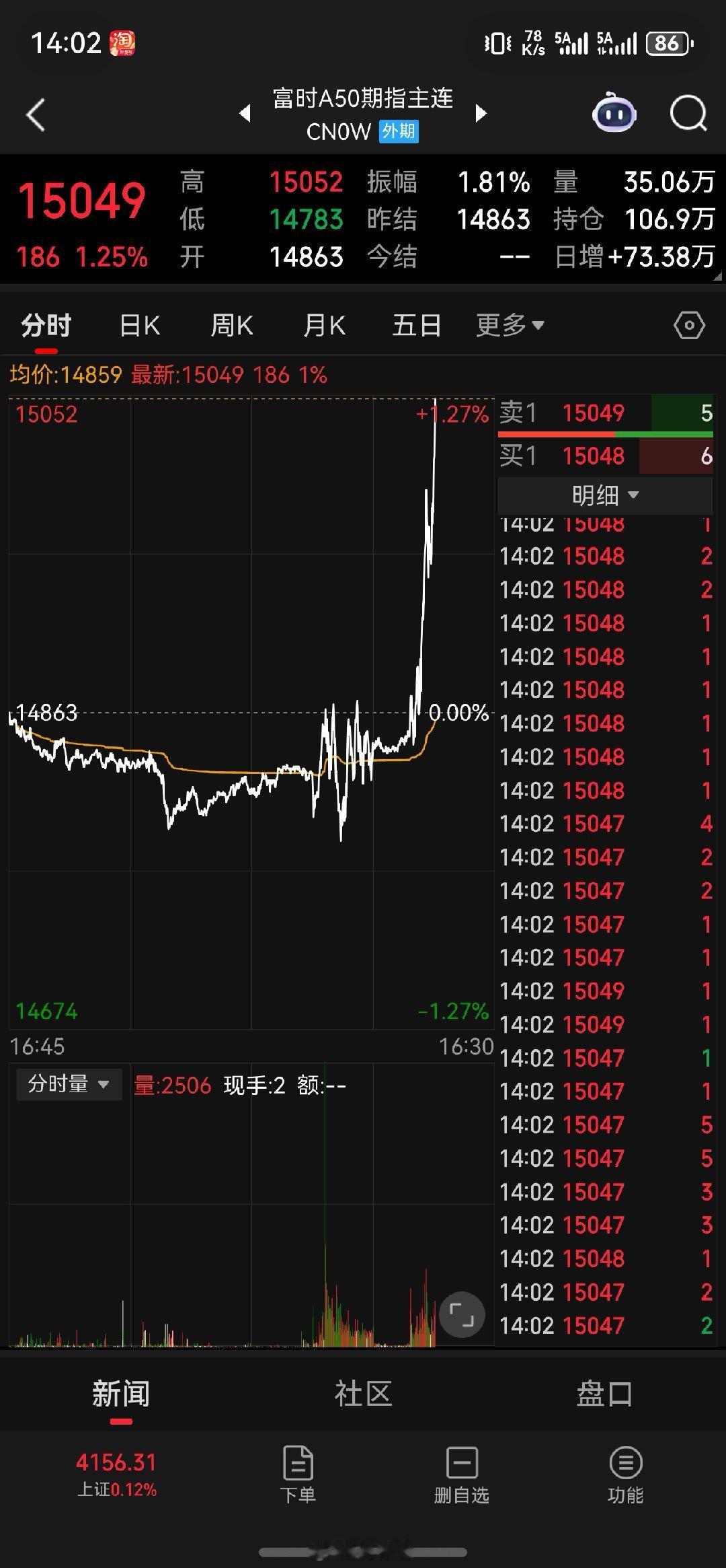 老登开始反击了？a股