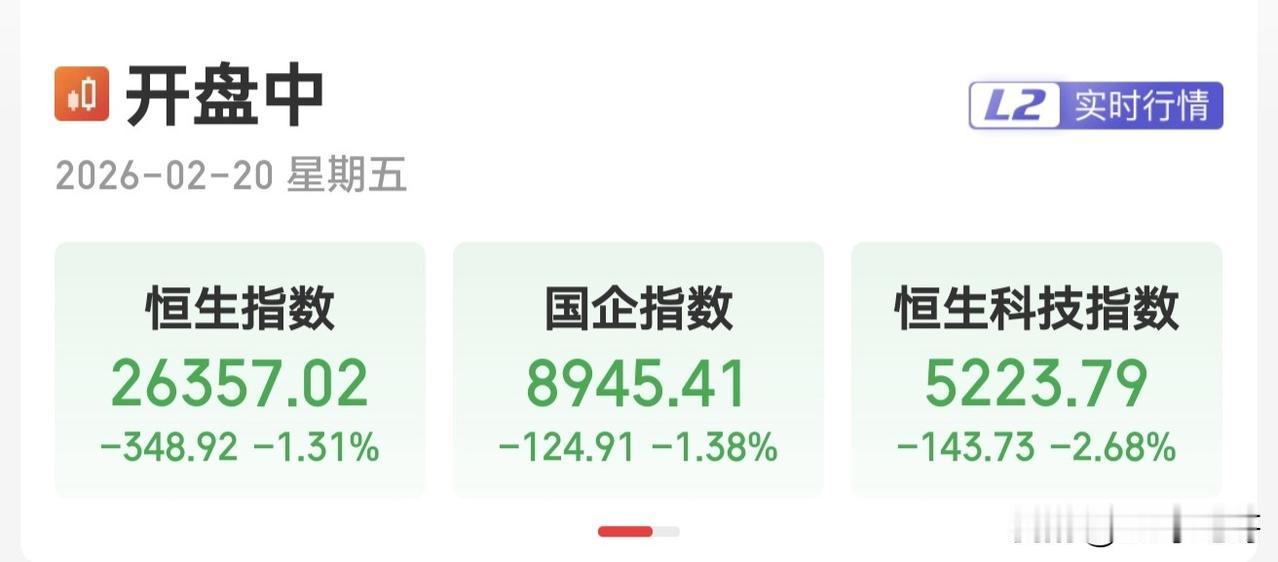 完犊子！港股开年第一天暴跌，A股下周开市形势堪忧？

今天周五，是港股开年第一个
