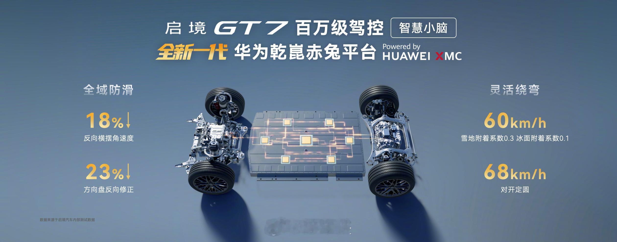 启境gt7首发华为乾崑赤兔平台 启境GT7这车有点意思，华为全套黑科技直接拉满，