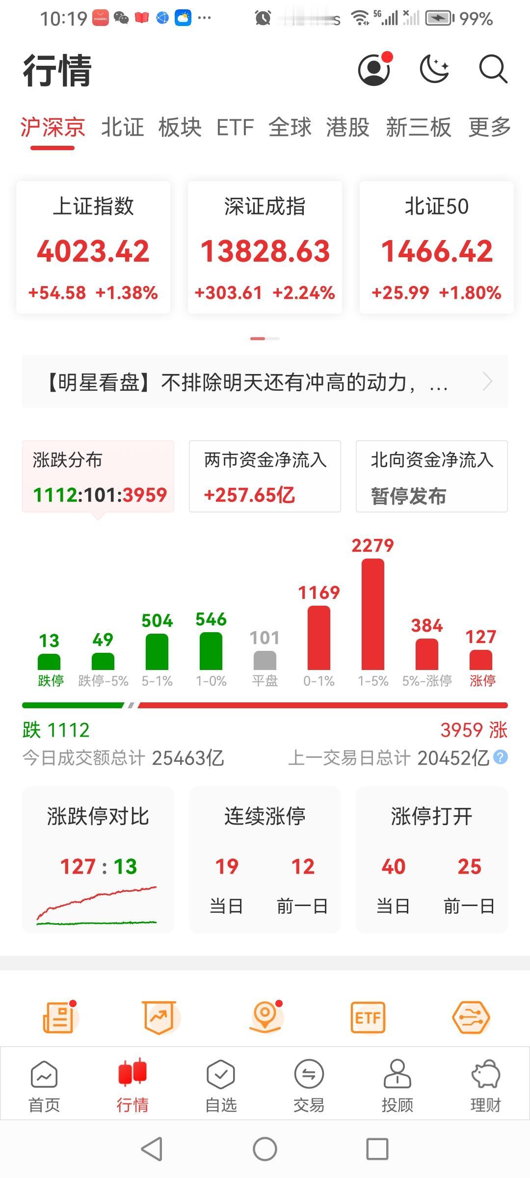 2026股市首日开门红，骏马驰骋福运来。恰逢小寒暖融融，皓月当空万里情。（图片来