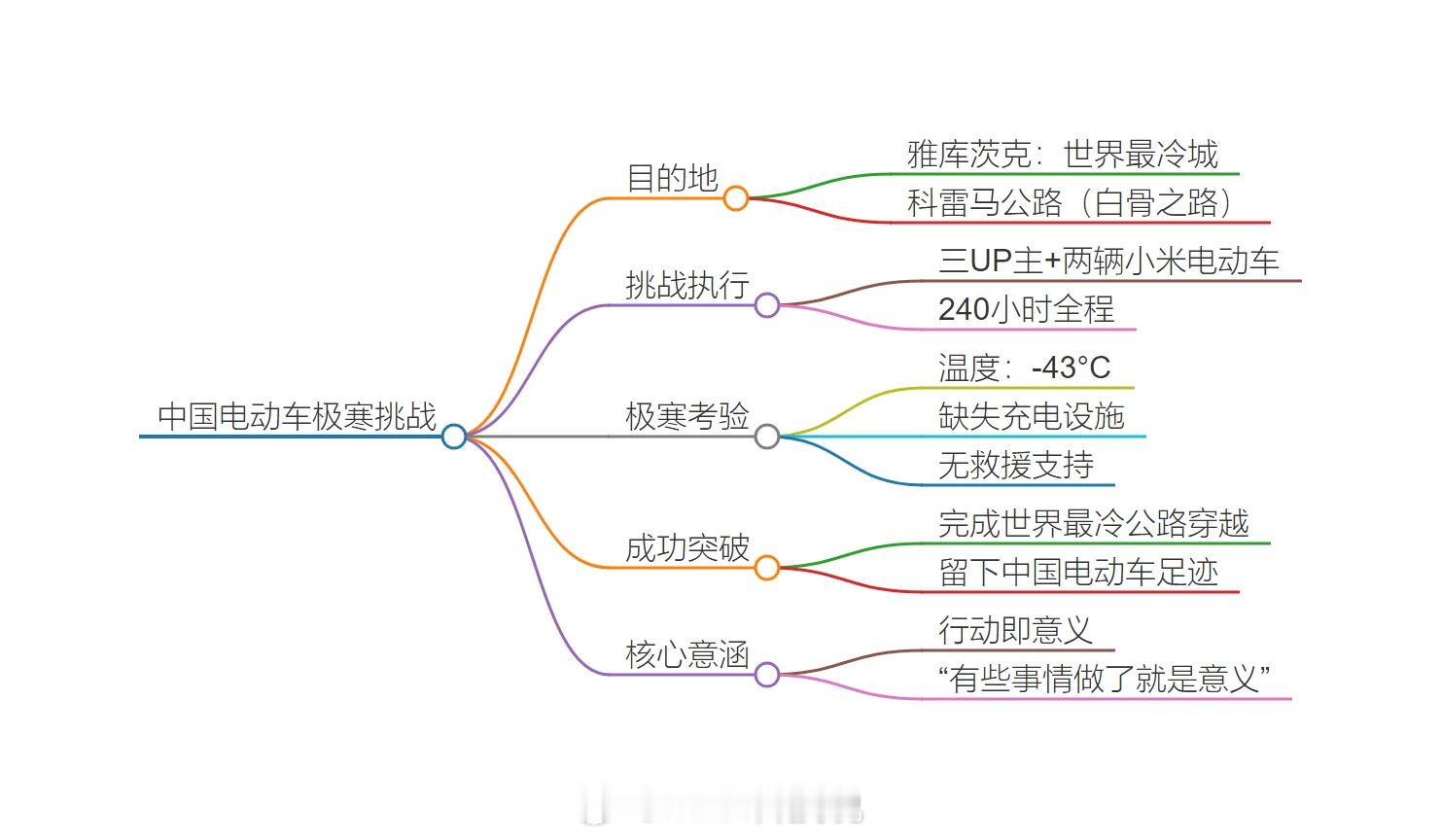 越是实测，含金量越高！-40℃超低温，小米YU7续航还有280，关键是保障车仪表