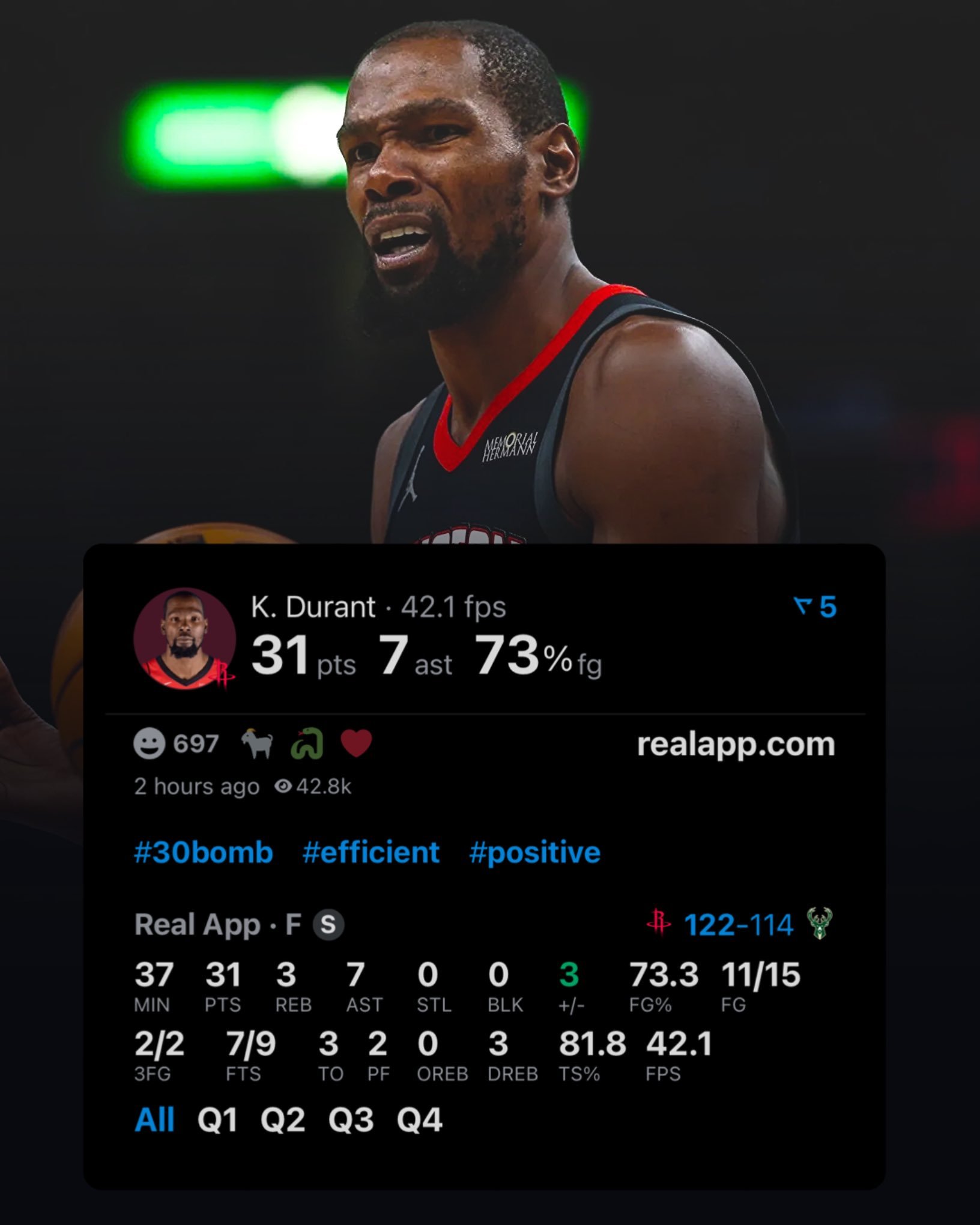 杜兰特在NBA历史上，30+得分且真实命中率超过80%的场次排名第三。只有库里和