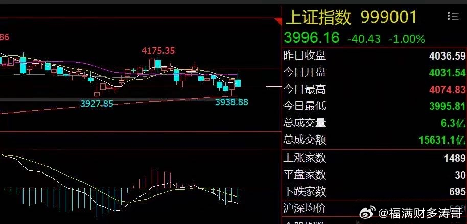 早评：中东局势突变！科技股面临承压1、美股全线收涨：美股三大指数延续涨势，芯片股