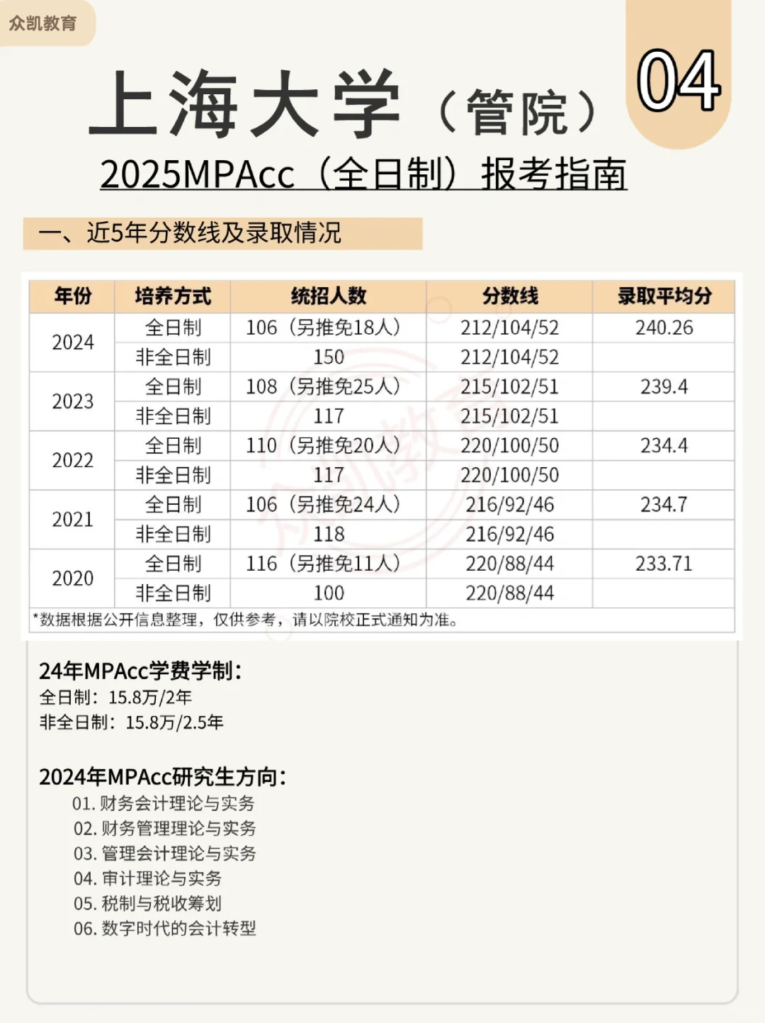 拟录取106人！上海大学管理学院MPAcc难不难？