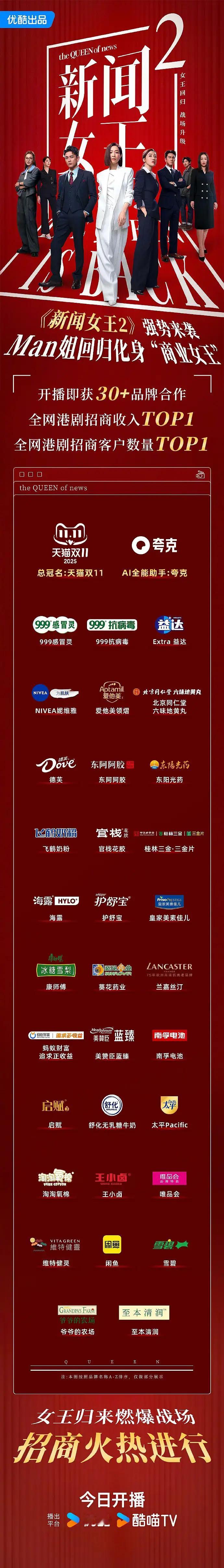 佘诗曼《新闻女王2》广告楼，全网港剧招商收入TOP1，全网港剧客户数量TOP1，