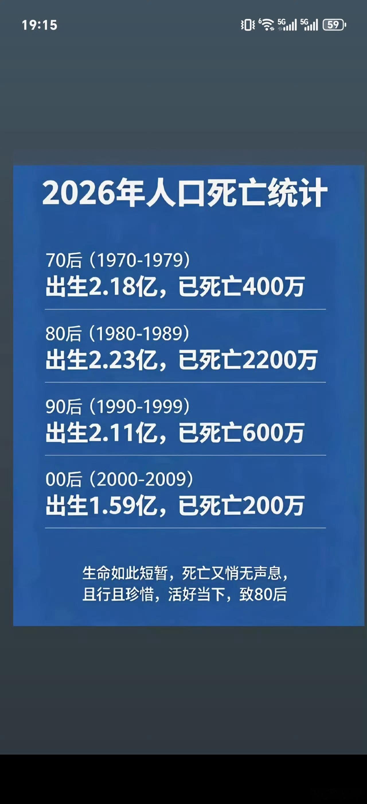 这张图的数据不知道是否准确，但是有一点是确定的，就是80后的身体素质比70后普遍