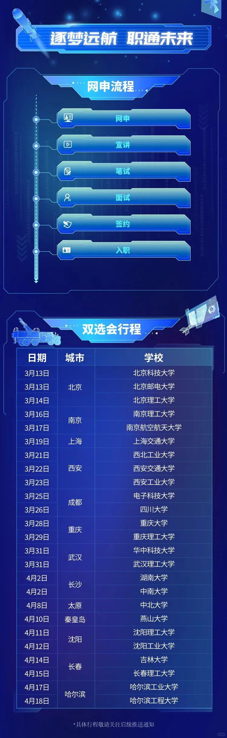 中低分考生如何择校？为何要紧盯就业去向？