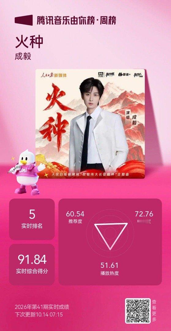 一睁眼就是立正！敬礼🫡成毅歌曲火种cy成毅 ​​​