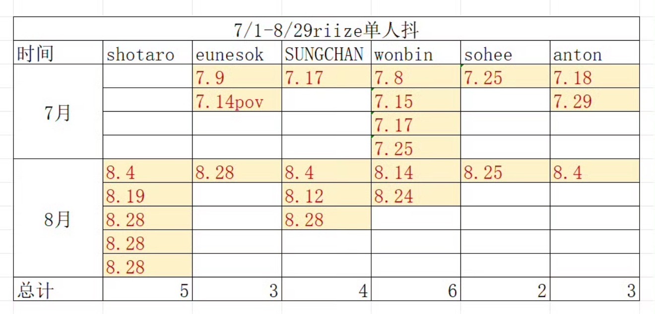 RIIZE官抖拉表最新版本 ​​​